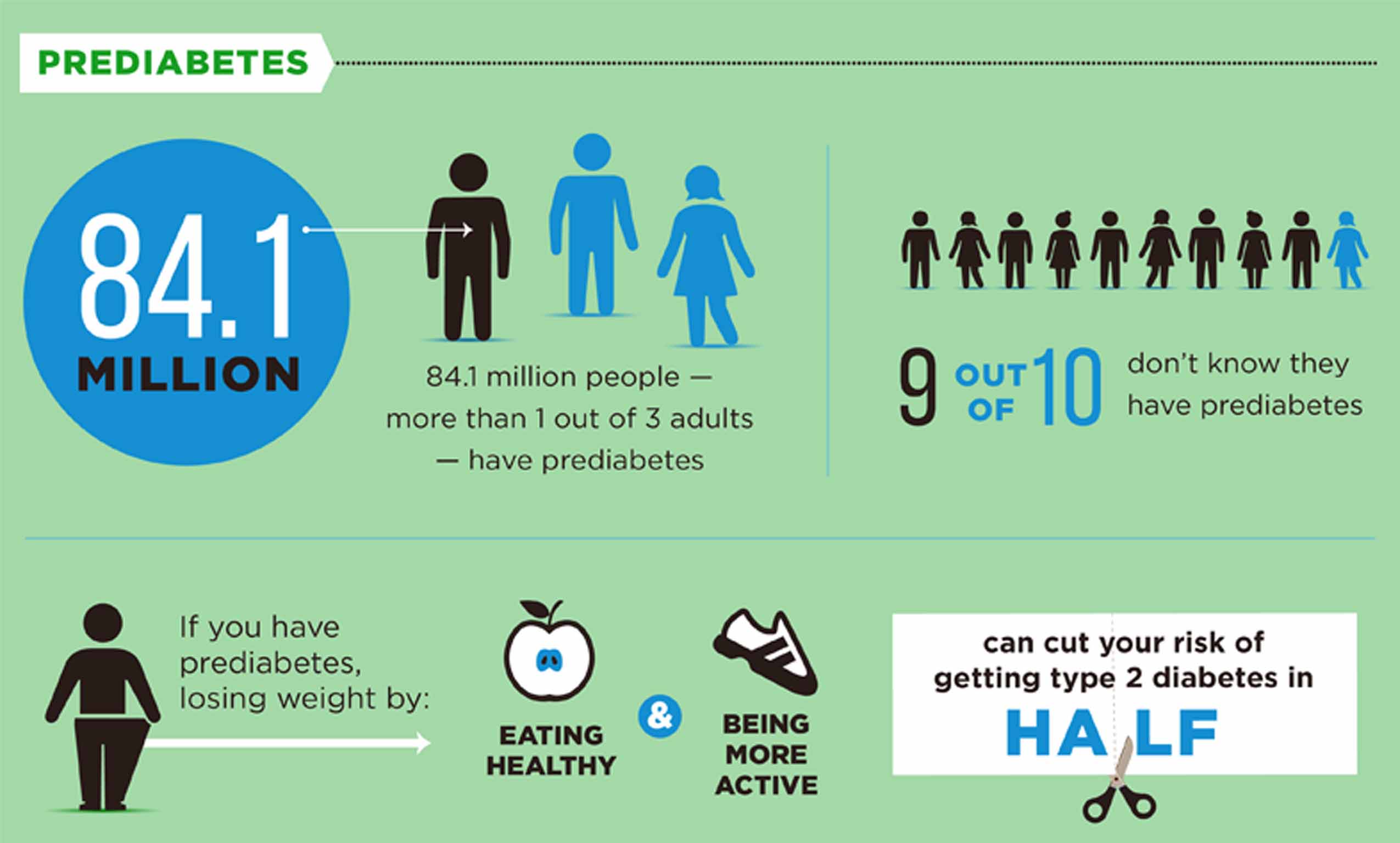 What is Prediabetes? Odisha Watch