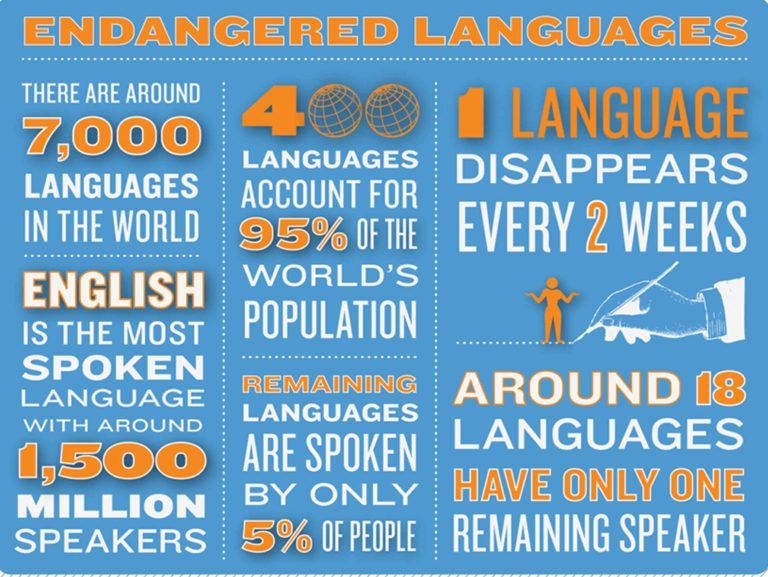 How to save a dying language